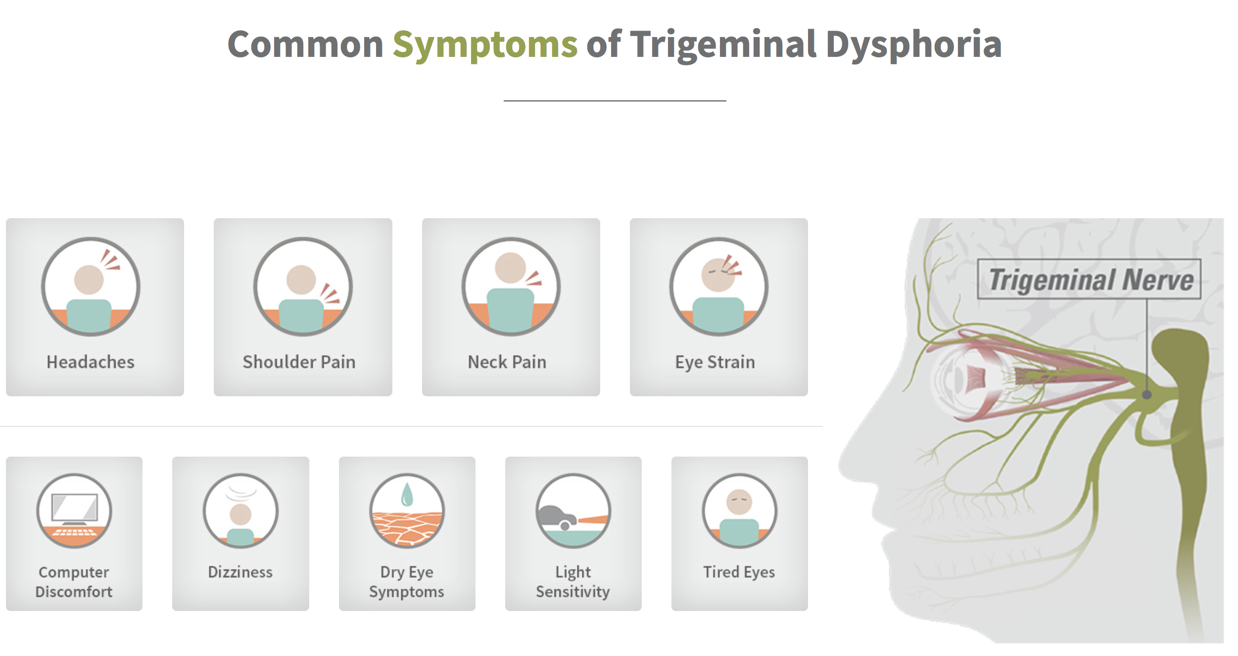 Common Symptoms